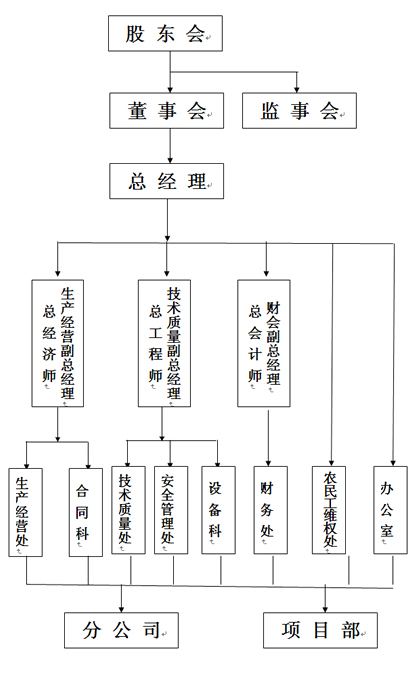 组织机构.jpg