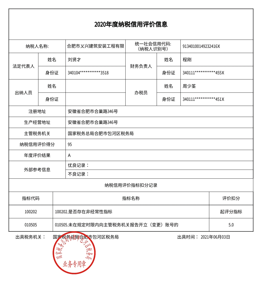 2020年度A级纳税人.jpg